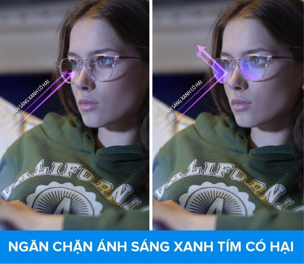 Kính cận chống ánh sáng xanh giá bao nhiêu năm 2024 21 Kính cận chống ánh sáng xanh giá bao nhiêu